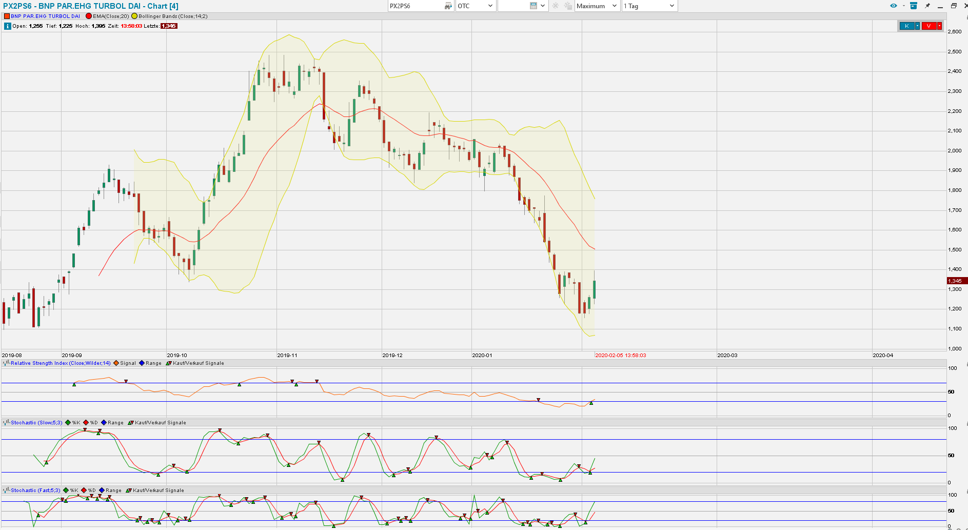 Daimler 2011 Daimler 2011 Daimler 2011 1157950