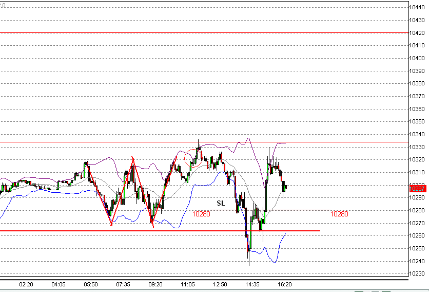 Quo Vadis Dax 2009 282213