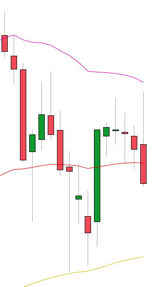 Börse ein Haifischbecken: Trade was du siehst 1311190