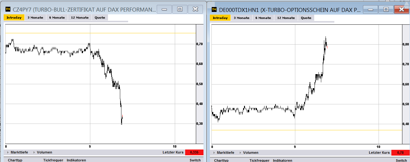 2013 QV DAX-DJ-GOLD-EURUSD-JPY 578908