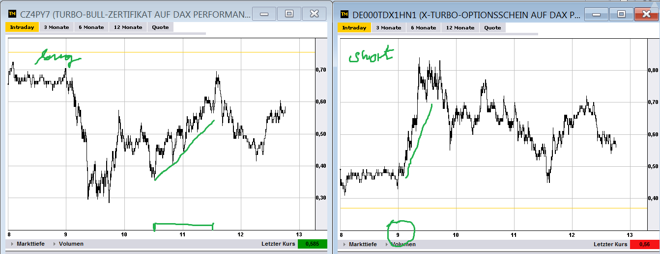 2013 QV DAX-DJ-GOLD-EURUSD-JPY 579004