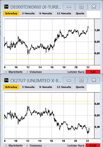 Quo Vadis Dax 2012 - Krise ohne Ende? 563082
