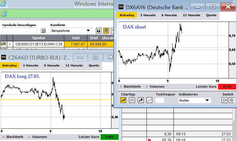 2013 QV DAX-DJ-GOLD-EURUSD-JPY 591554