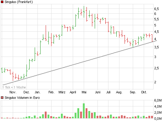 Analysten Treffen bei Singulus ....... 352805