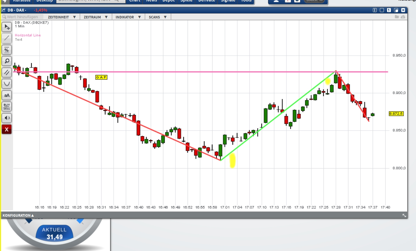 2016 QV DAX-DJ-GOLD-EURUSD-JPY 892655