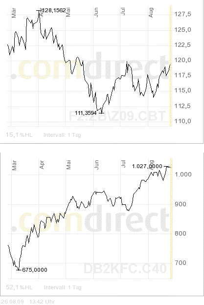 Der USA Bären-Thread 255276