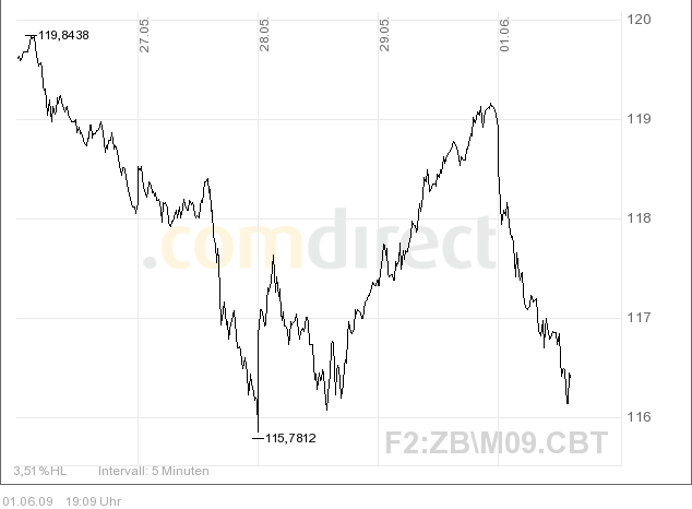 Der USA Bären-Thread 236197