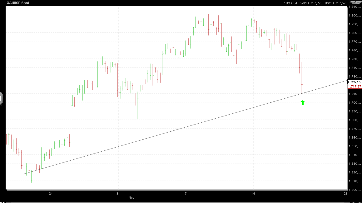 Also ich würde mich von Gold trennen 458485