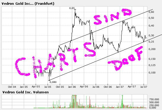Vedron FAKTEN VG Kanada 109942