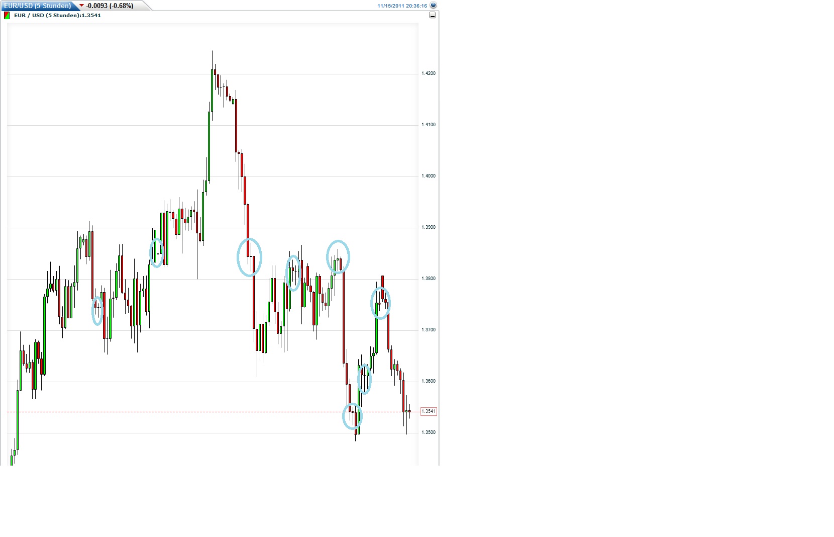 Der EUR/USD 2,0 Thread 457740