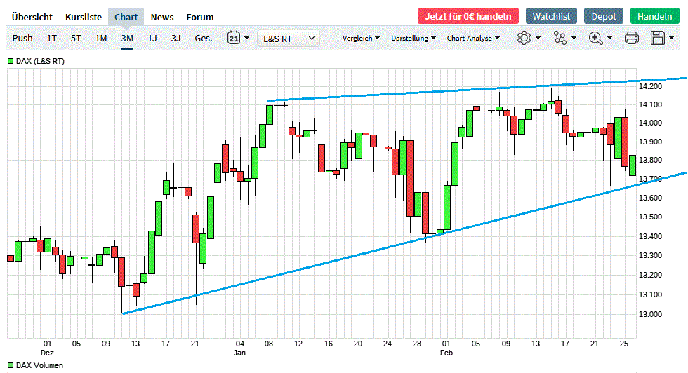 Börse ein Haifischbecken: Trade was du siehst 1236404