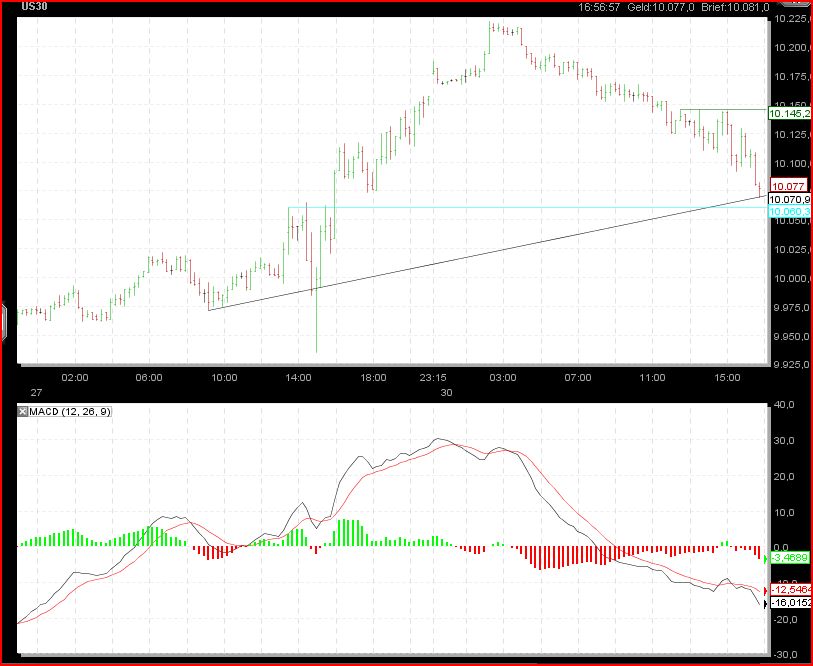 Gundels kleine Marktanalyse 341562