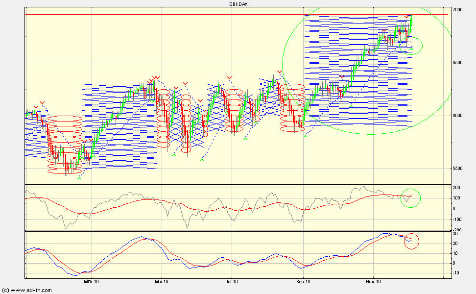 Quo Vadis Dax 2010 - Das Original 363106