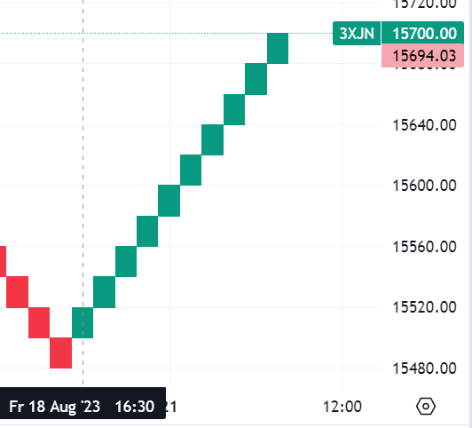 Krofitime Trading 1386885