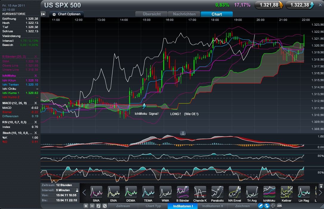 Quo Vadis Dax 2011 - All Time High? 396188