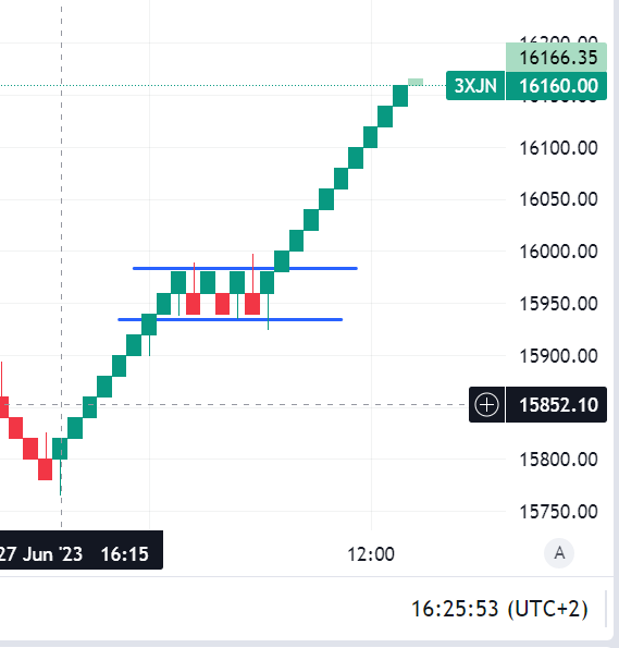 Krofitime Trading 1379627