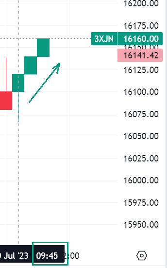 Krofitime Trading 1382441