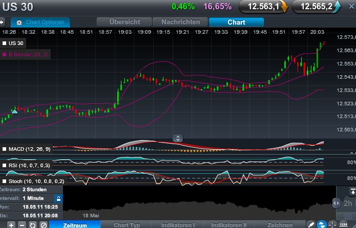 Quo Vadis Dax 2011 - All Time High? 404410