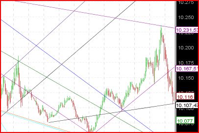 Quo Vadis Dax 2010 - Das Original 295730