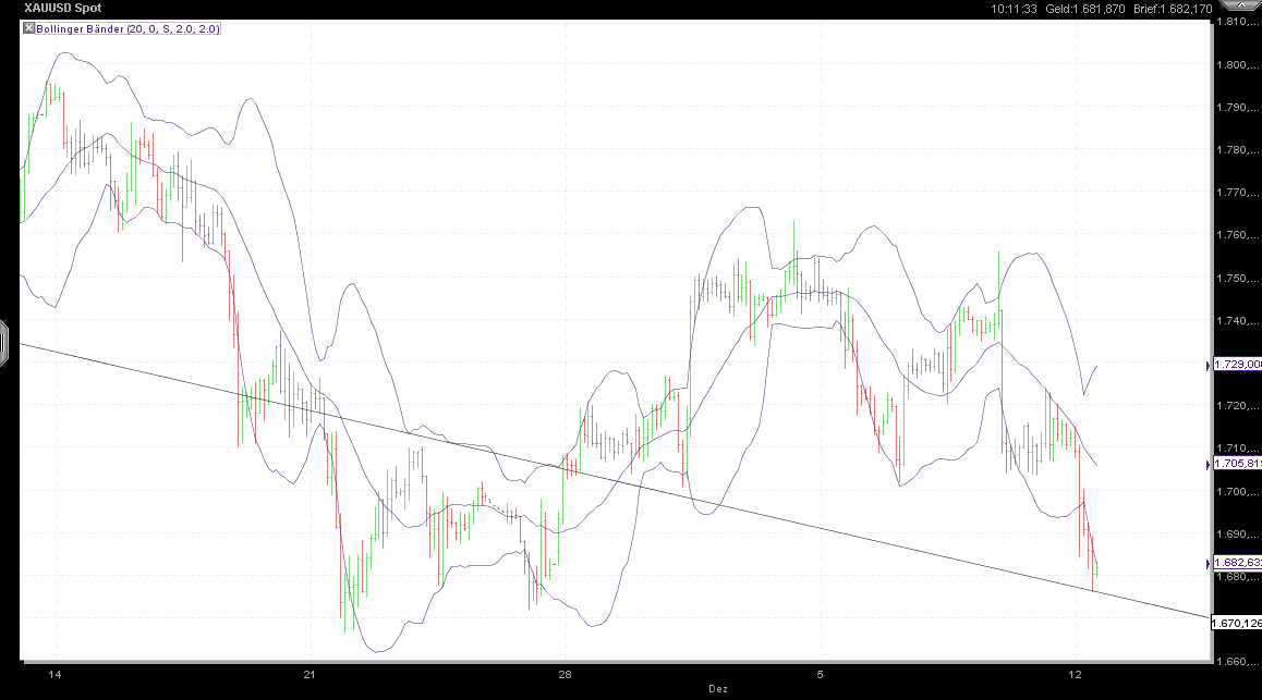 Also ich würde mich von Gold trennen 466628