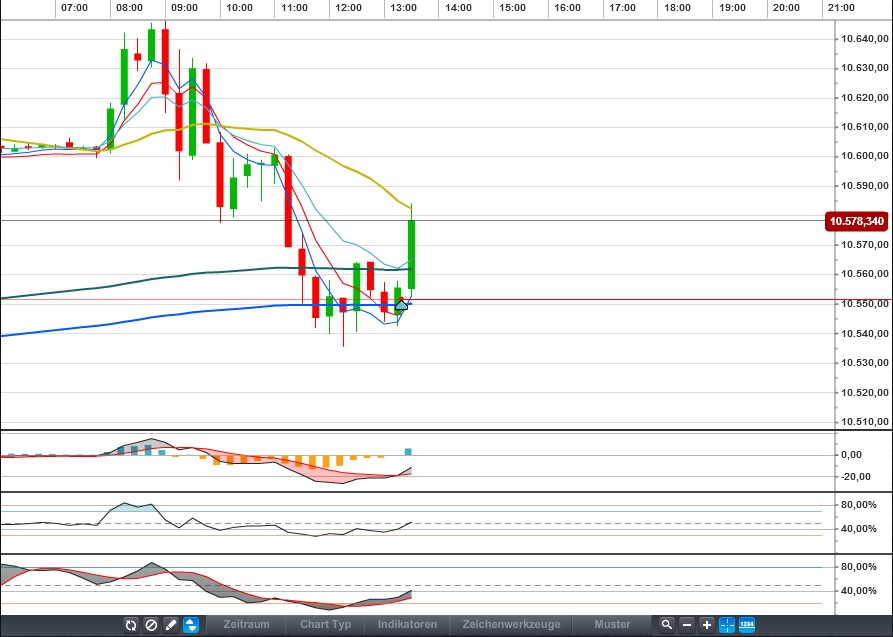 2016 QV DAX-DJ-GOLD-EURUSD-JPY 943645