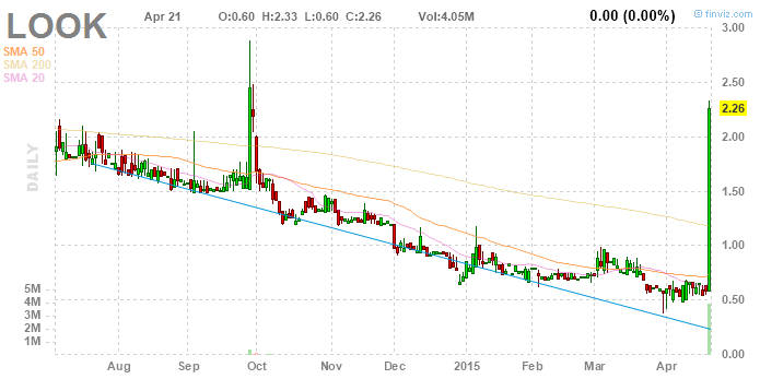 2015 Walli's Aktienpicks 819395