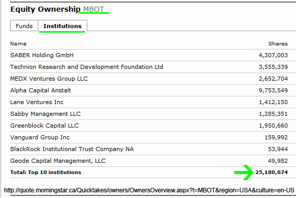 Microbot Medical übernimmt Stemcells - Neustart 1021687