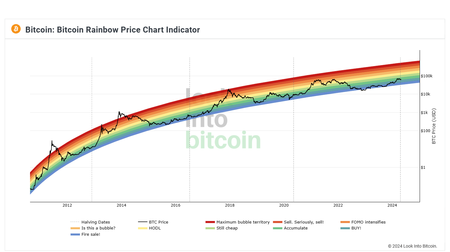 Bitcoins der nächste Monsterhype steht bevor! 1427795