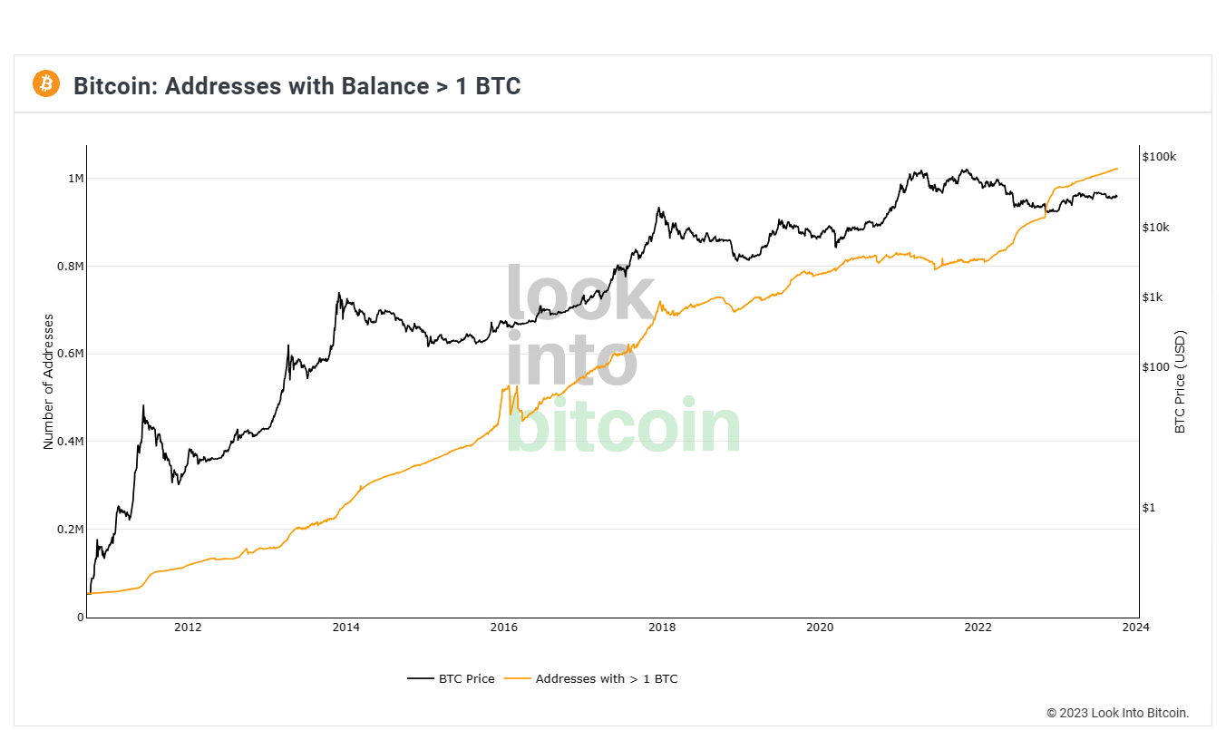 Bitcoins der nächste Monsterhype steht bevor! 1393031