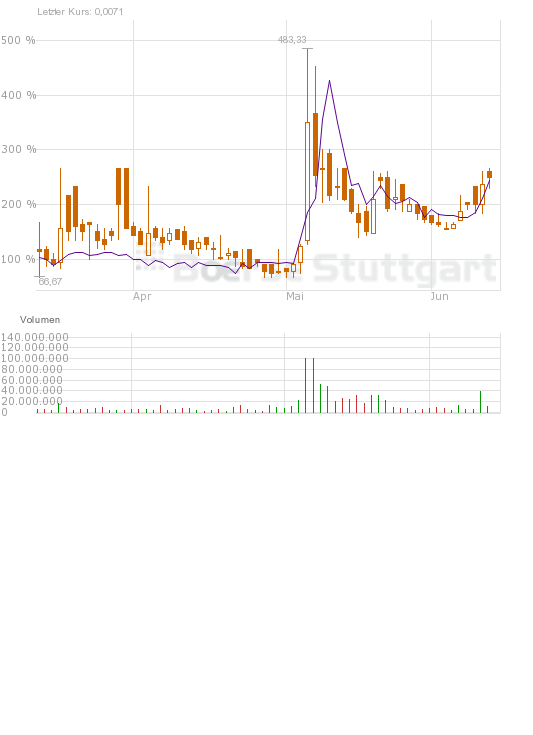 die neue Greenshift - auf zu alten Höhen ? 238342