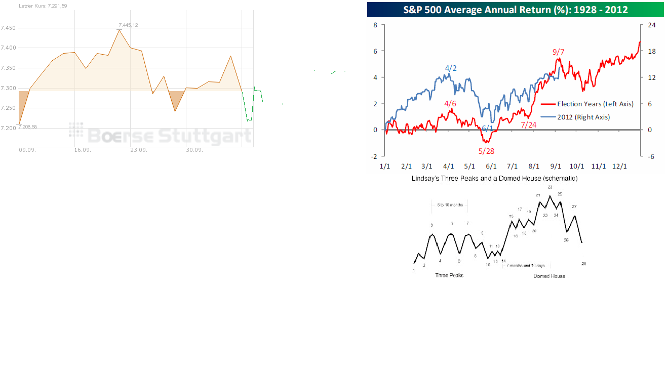 Indexhandel 2012 Rally trotz unzähligen Krisen? 543974