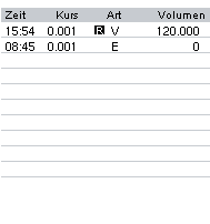 Leute schnell noch positionieren! 168667