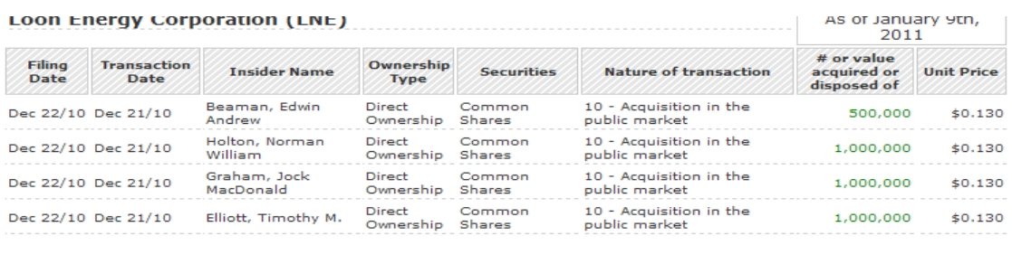 Petrodorado Energy 372083