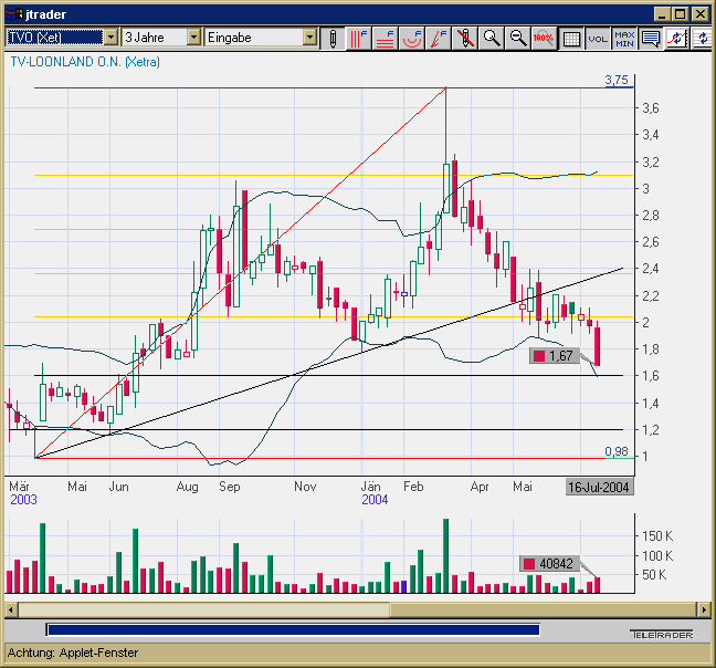 TV-Loonland vor technischer Entscheidung ? 367