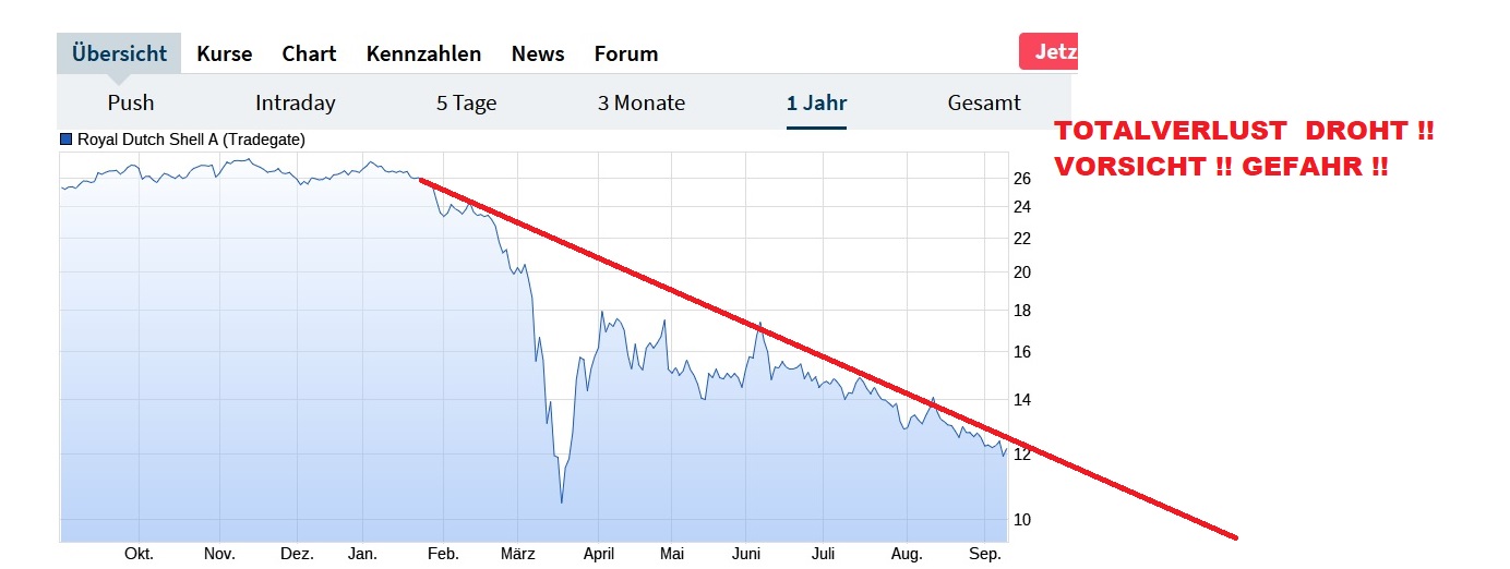 JETZT aber (Royal Dutch) S(c)H(n)ELL. 1200619