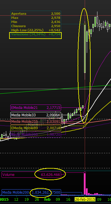 Bilfinger-Berger 827391
