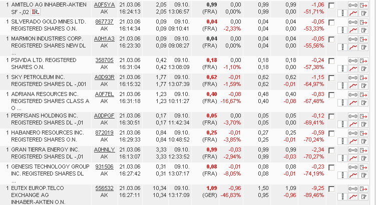 ich mach mal ein Endesa 871028 e.on thread auf 61043