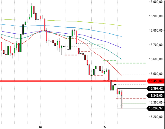 2023-qv-gdaxi-dj-gold-eurusd-jpy 1391435