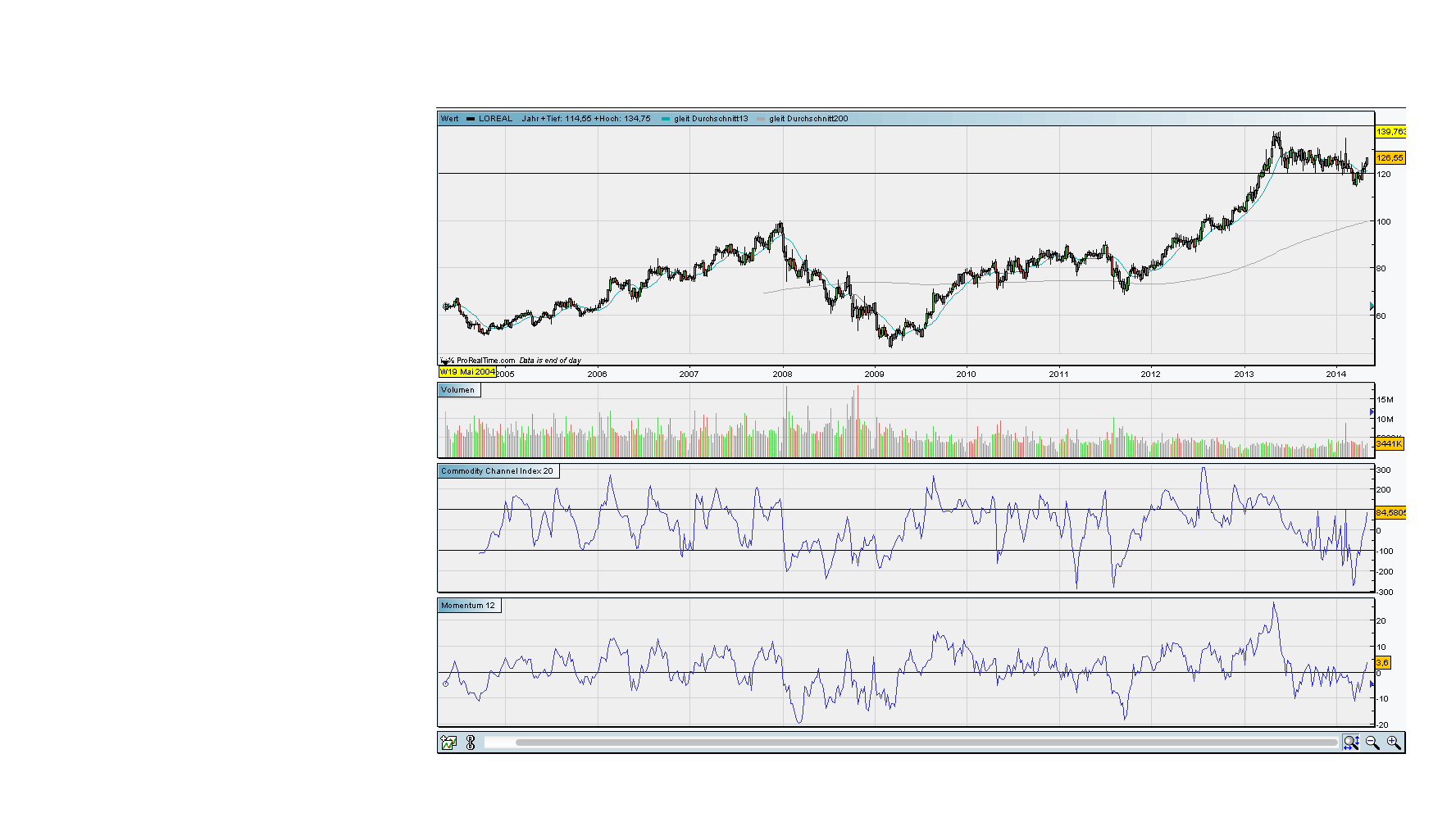 against all odds 721986