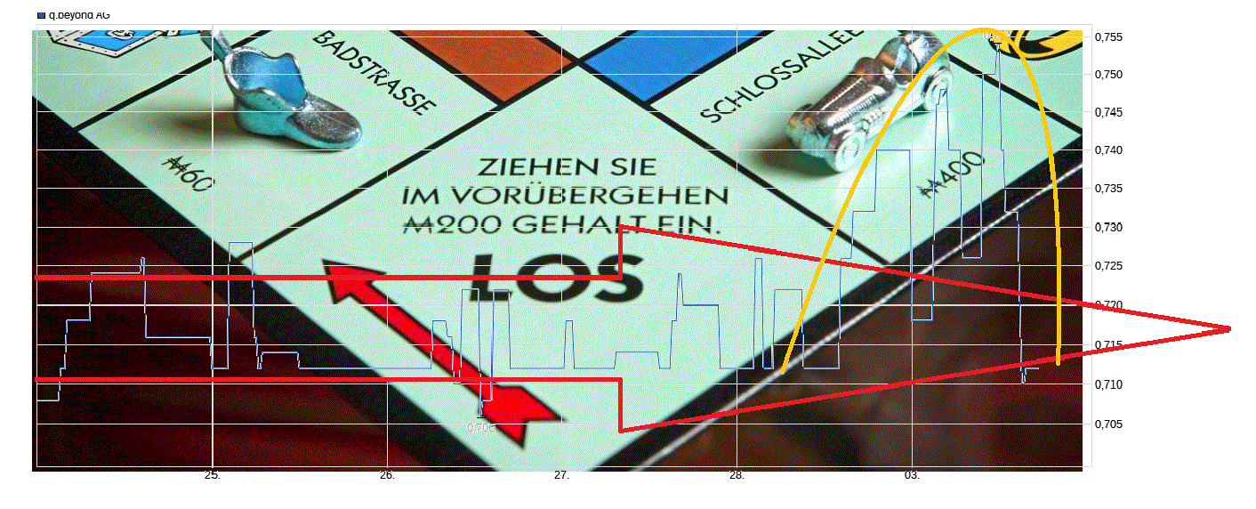 QSC, kritisch betrachtet 1472897