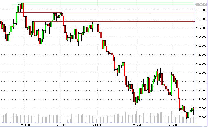 Quo Vadis Dax 2013 - Up, dank Liquidität 572672
