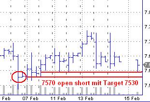 Quo Vadis Dax 2013 - Up, dank Liquidität 578921