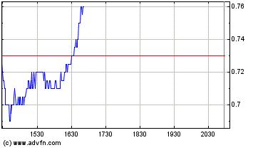 Patriot Scientific der Highflyer 2006 64502