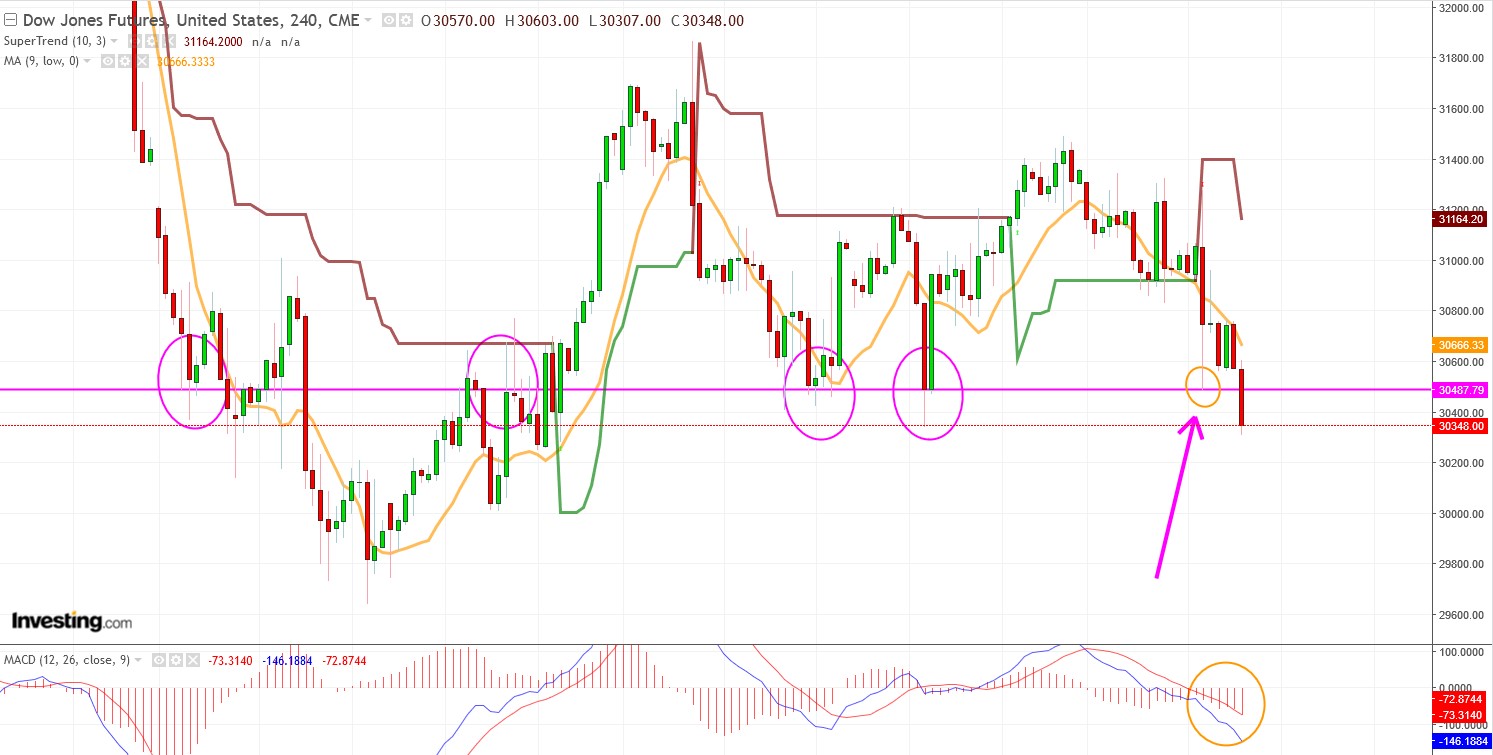 2022 QV-GDAXi-DJ-GOLD-EURUSD-JPY 1323817