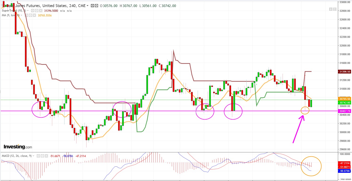 2022 QV-GDAXi-DJ-GOLD-EURUSD-JPY 1323714
