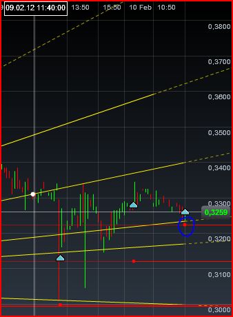 Einzelwertetrading 2012 484318