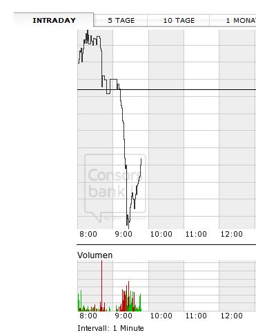 Ströer - Der NEUE M-Dax Star ? 932326