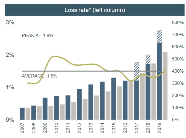 Grenke Leasing 1203169