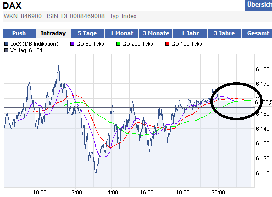 Quo Vadis Dax 2012 - Krise ohne Ende? 475478