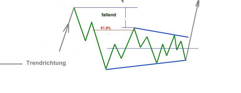 Elliott Wave DAX daily 884283